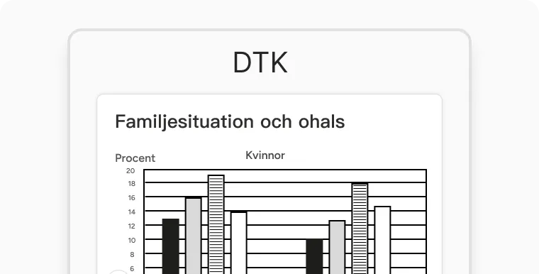 DTK exempel