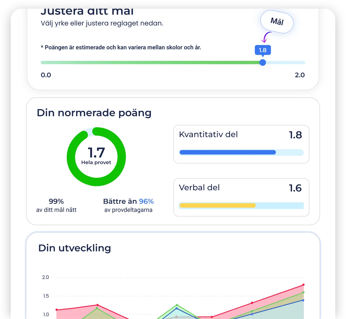 Personlig poängprognos i HP-appen